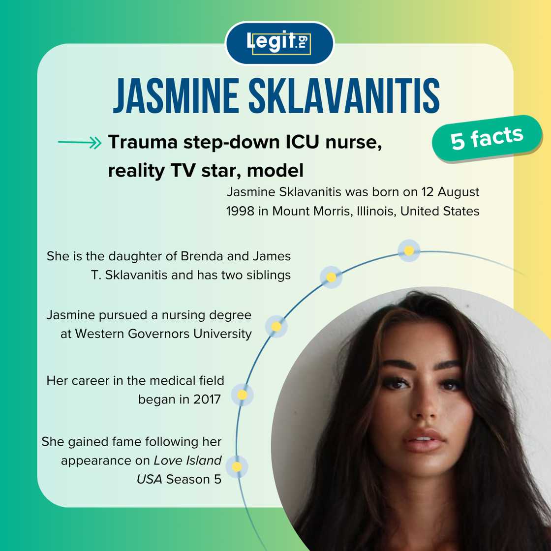 Five facts about Jasmine Sklavanitis