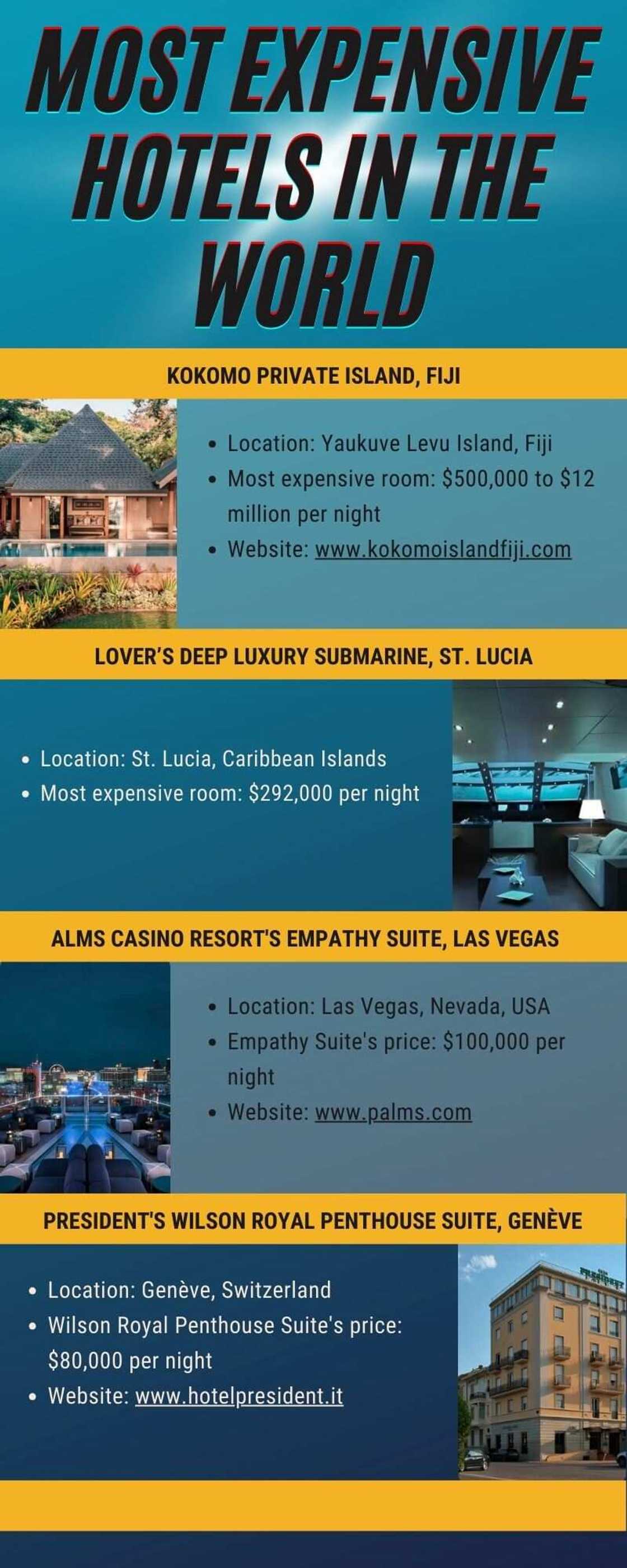 Most expensive hotels in the world Most expensive hotels in the world