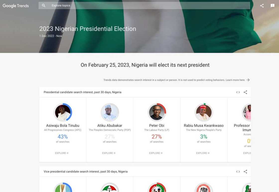 Google Launches Nigeria Elections Trends Hub for 2023 Elections Google Launches Nigeria Elections Trends Hub for 2023 Elections
