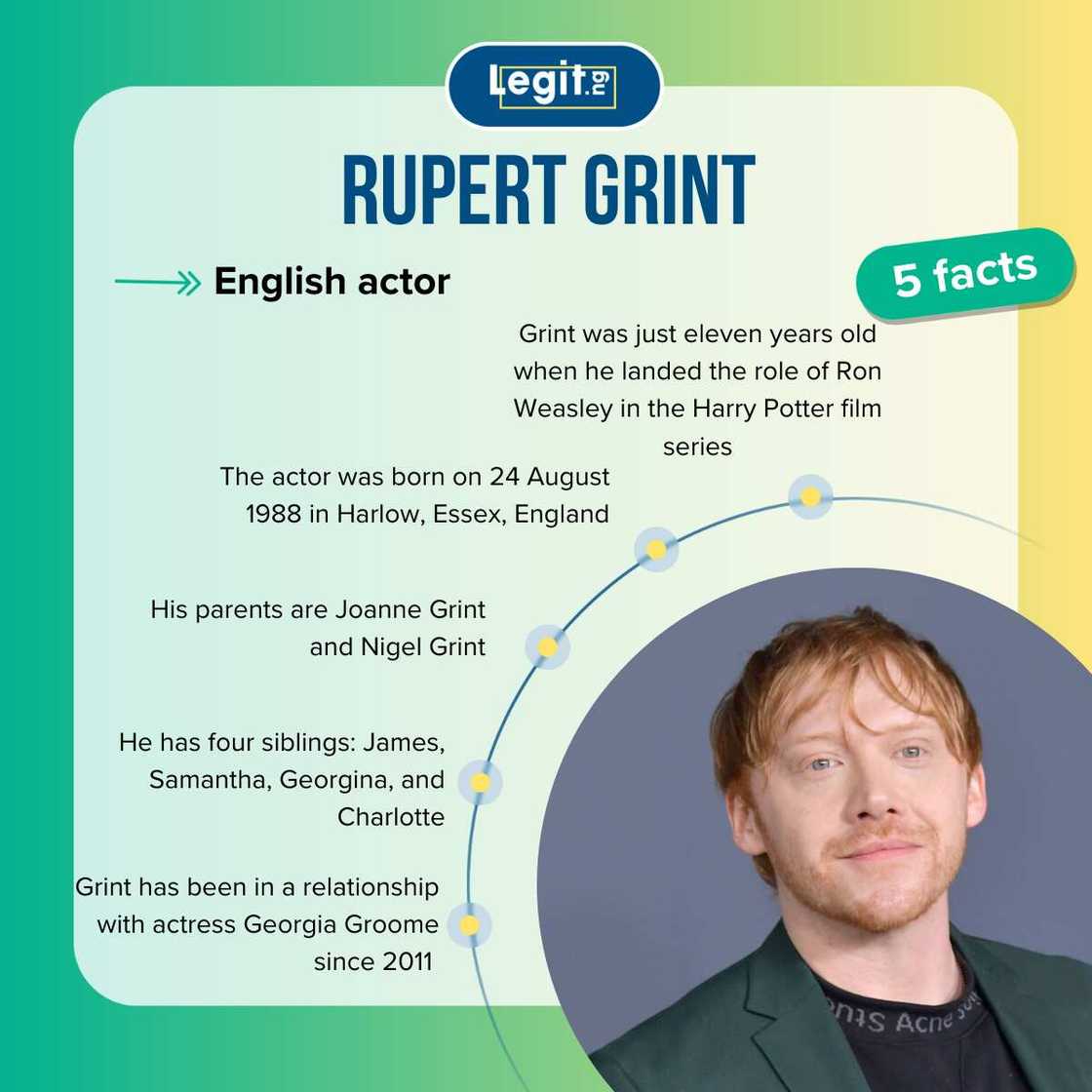 Five facts about Rupert Grint