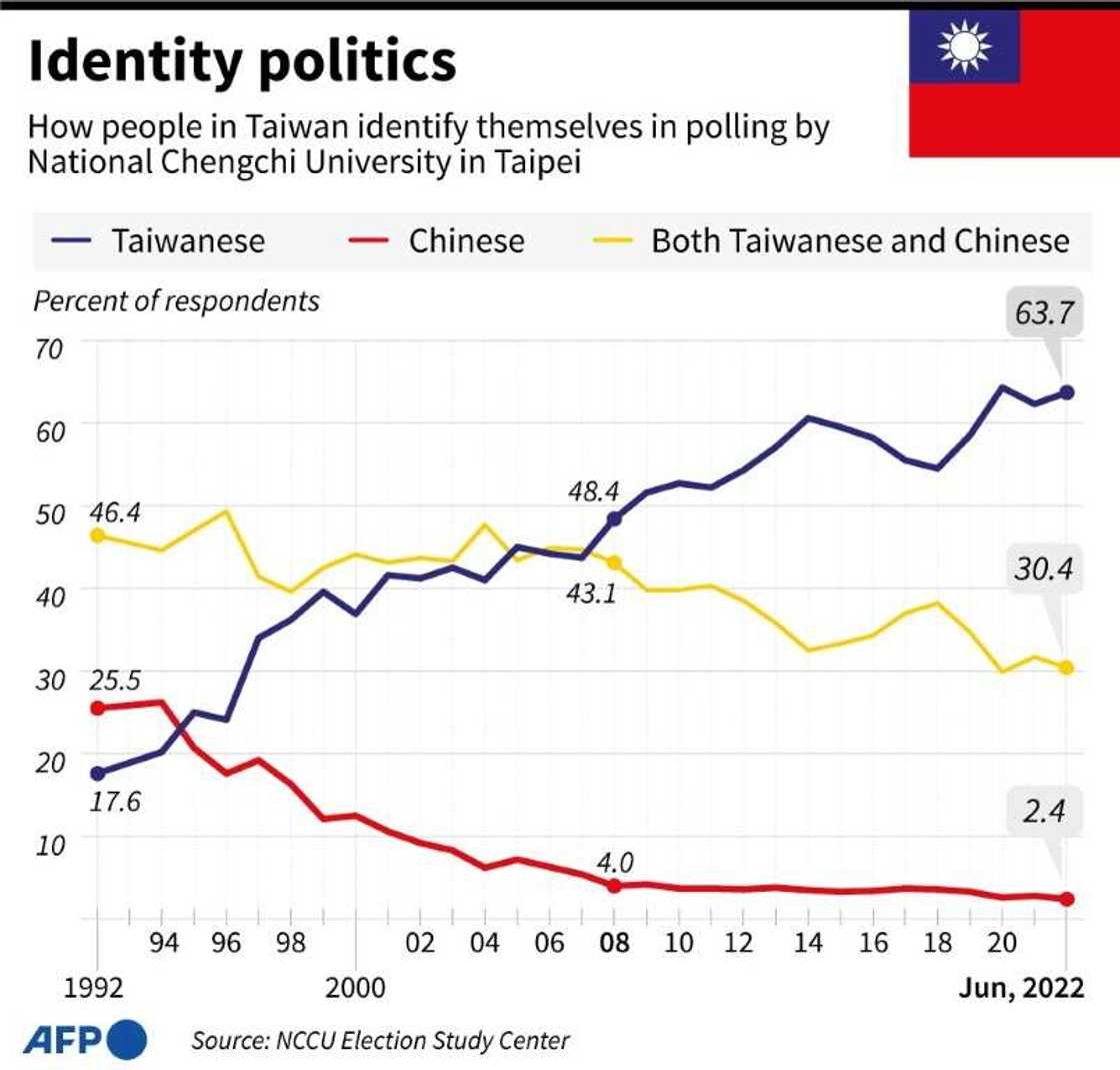 Taiwan identity politics Taiwan identity politics