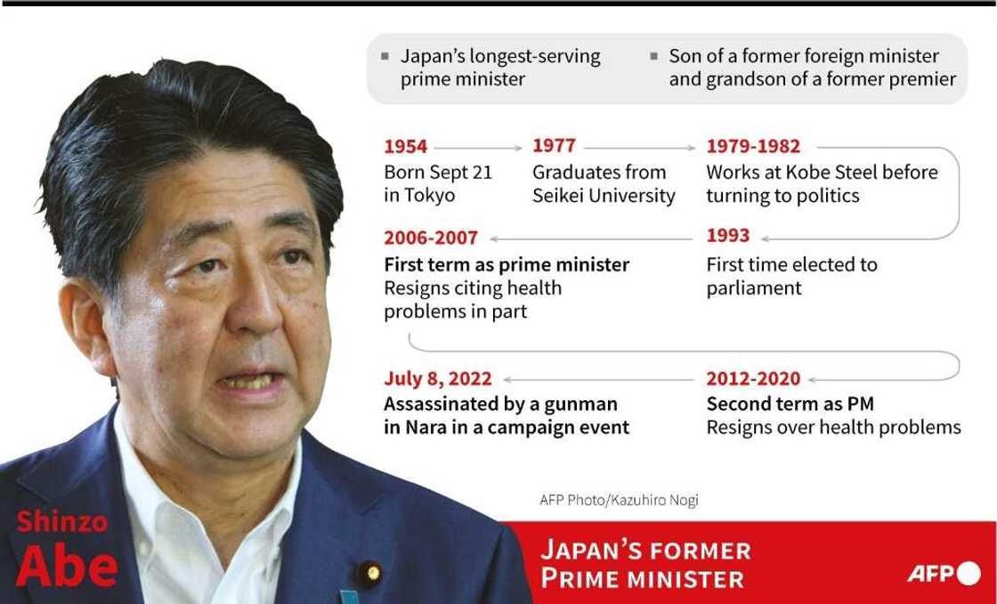 Profile of Japan's former Prime Minister Shinzo Abe, assassinated on July 8 Profile of Japan's former Prime Minister Shinzo Abe, assassinated on July 8