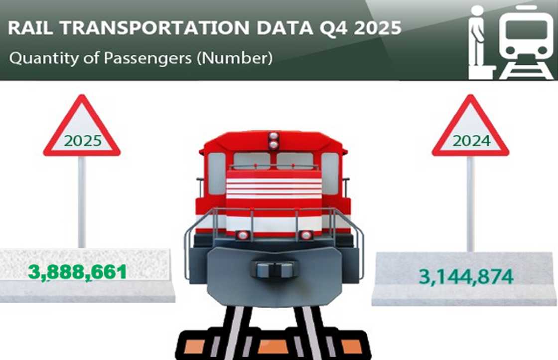 Nigeria’s rail system faces setbacks despite cargo gains