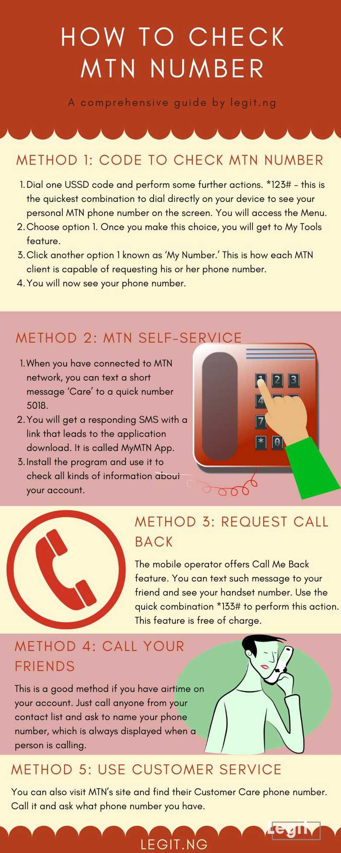 How to check MTN number How to check MTN number