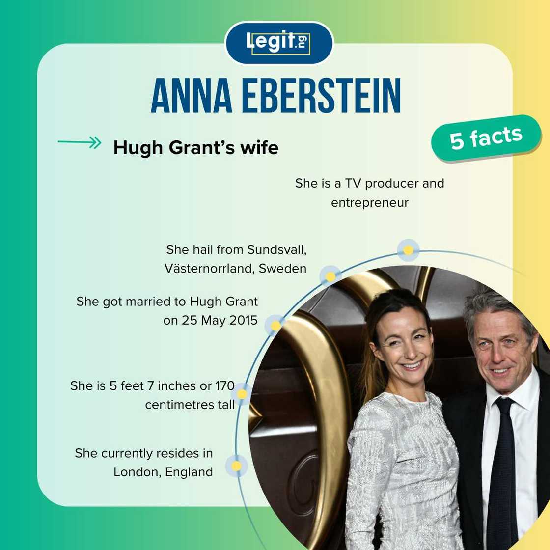 Top 5 facts about Hugh Grant's wife, Anna Eberstein Top 5 facts about Hugh Grant's wife, Anna Eberstein