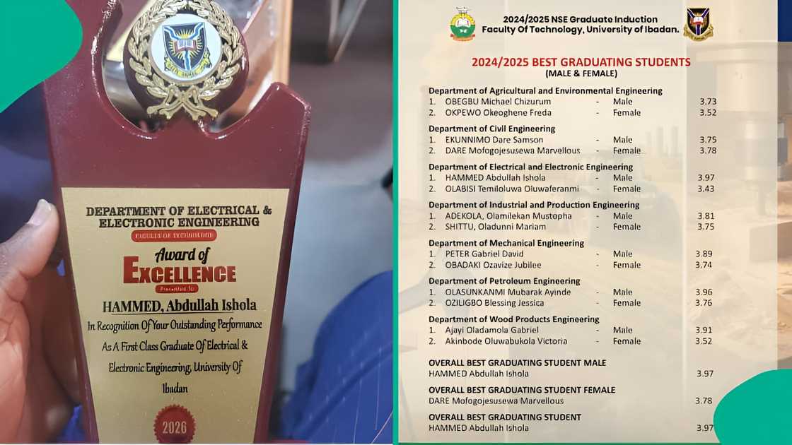 UNIBADAN best graduating student shares academic achievements online UNIBADAN best graduating student shares academic achievements online