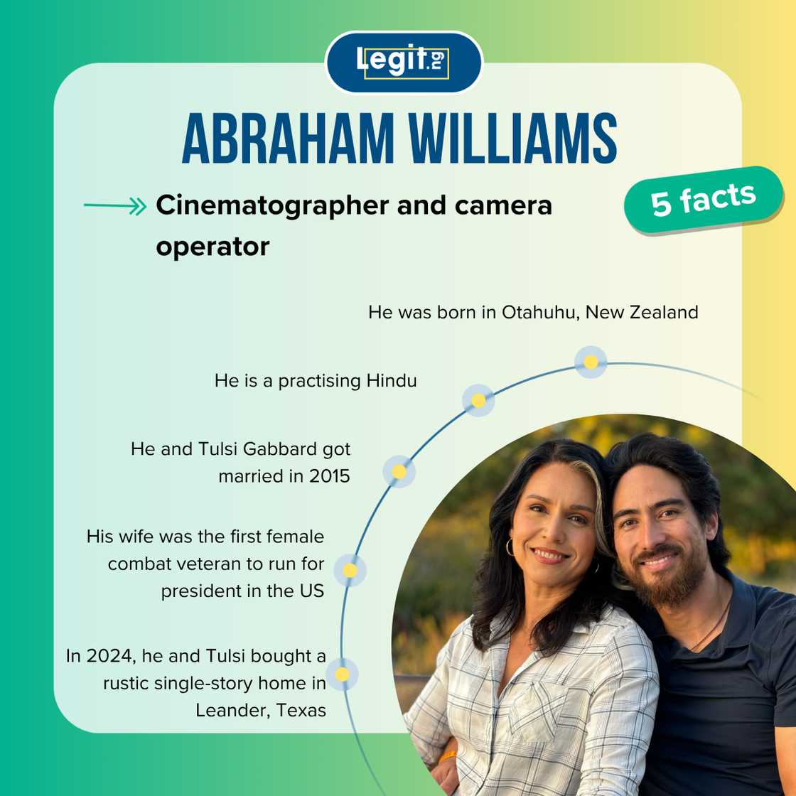 Top-5 facts about Abraham Williams Top-5 facts about Abraham Williams