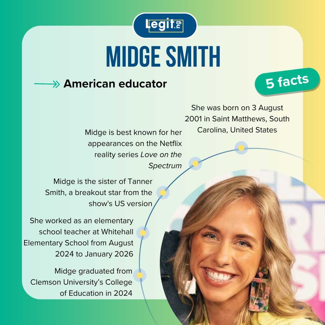 Five fast facts about Midge Smith. Five fast facts about Midge Smith.