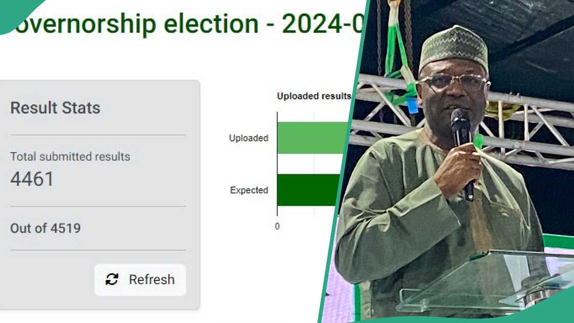 INEC has yet to completely upload all Edo state governorship election results on IREV INEC has yet to completely upload all Edo state governorship election results on IREV