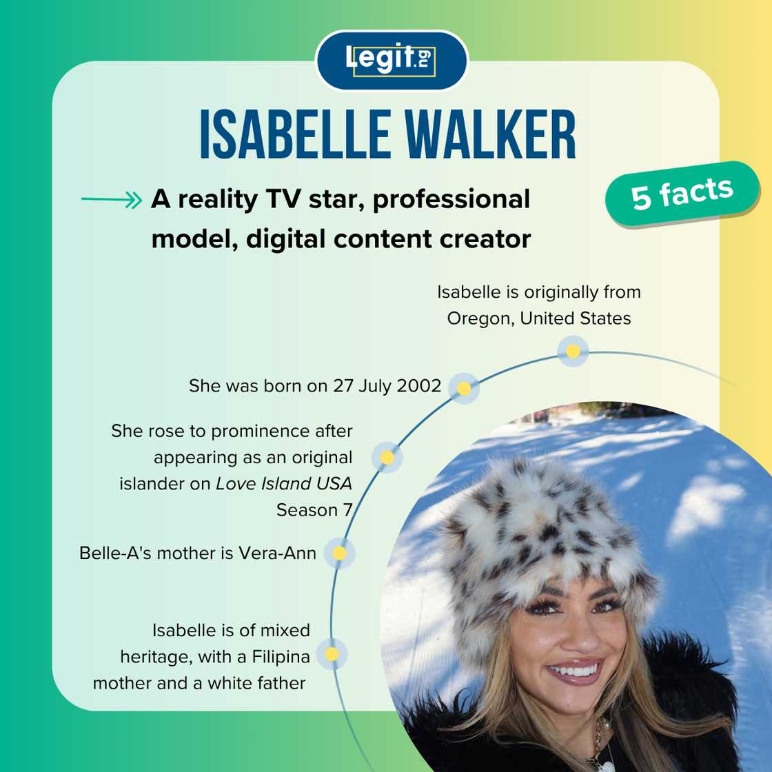 Facts about Isabelle Walker