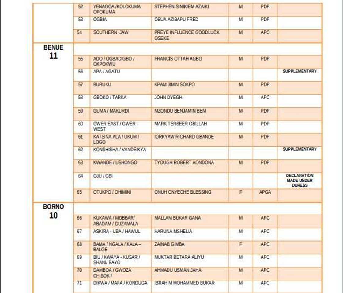 List of elected candidates for 2019 House of Representatives election