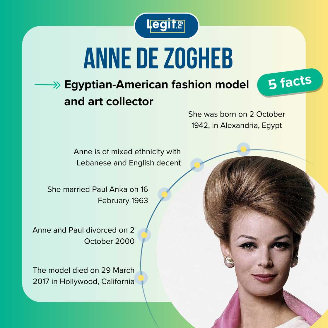 Quick facts about Anne de Zogheb Quick facts about Anne de Zogheb