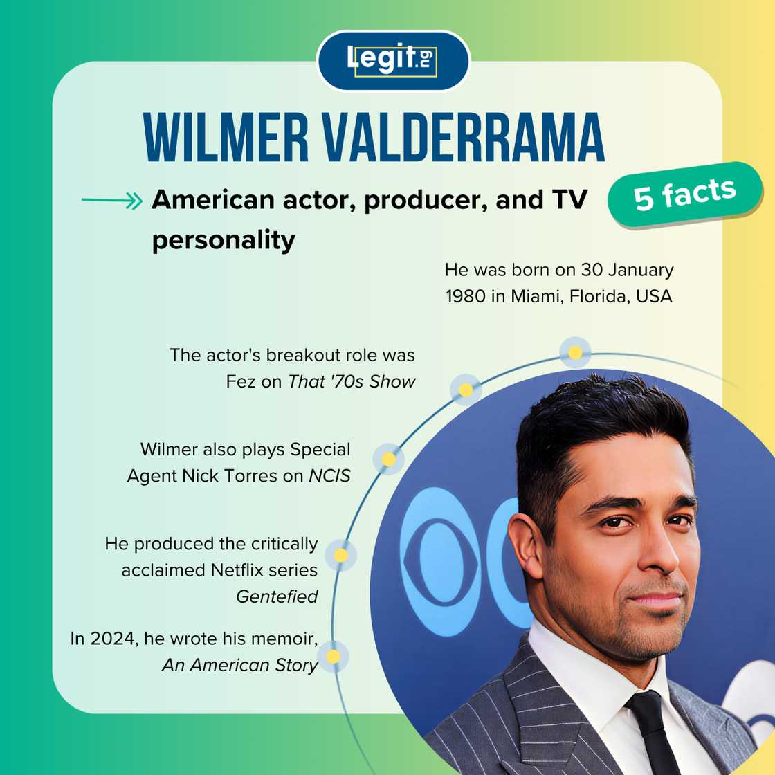 Fast facts about Wilmer Valderrama Fast facts about Wilmer Valderrama