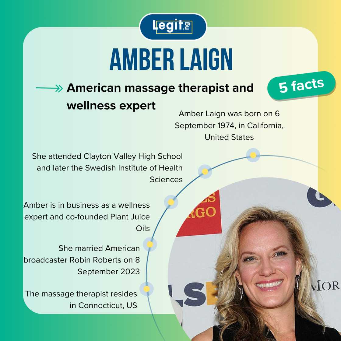 Five facts about Amber Laign Five facts about Amber Laign