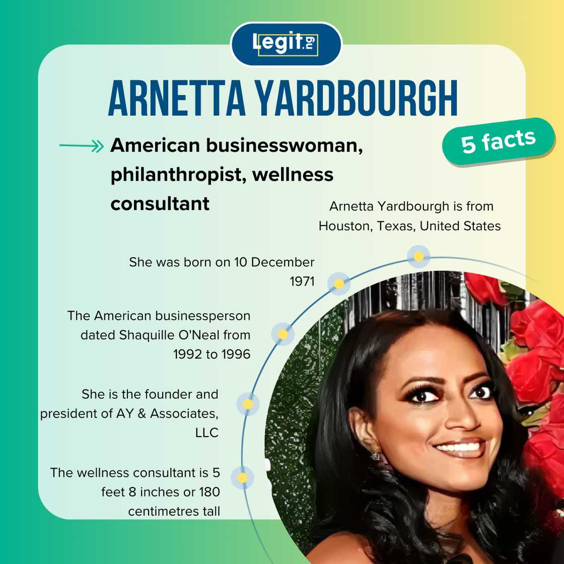 Fast five facts about Arnetta Yardbourgh. Fast five facts about Arnetta Yardbourgh.
