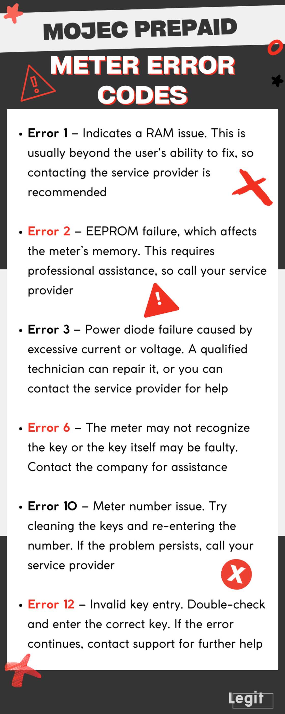 MOJEC meter codes and troubleshooting MOJEC meter codes and troubleshooting