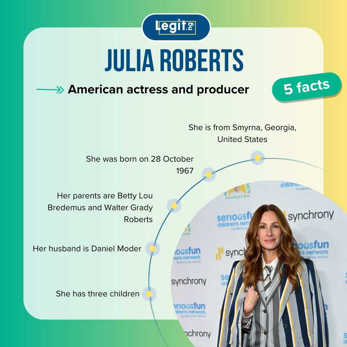 Fast five facts about Julia Roberts. Fast five facts about Julia Roberts.