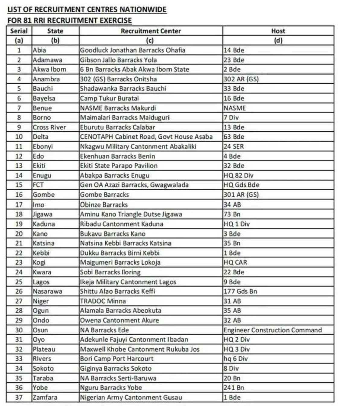 Bayani dalla-dalla: Yadda ake za ka nemi aiki a hukumomin Gwamnatin Tarayya uku da ke daukar aiki a yanzu Bayani dalla-dalla: Yadda ake za ka nemi aiki a hukumomin Gwamnatin Tarayya uku da ke daukar aiki a yanzu