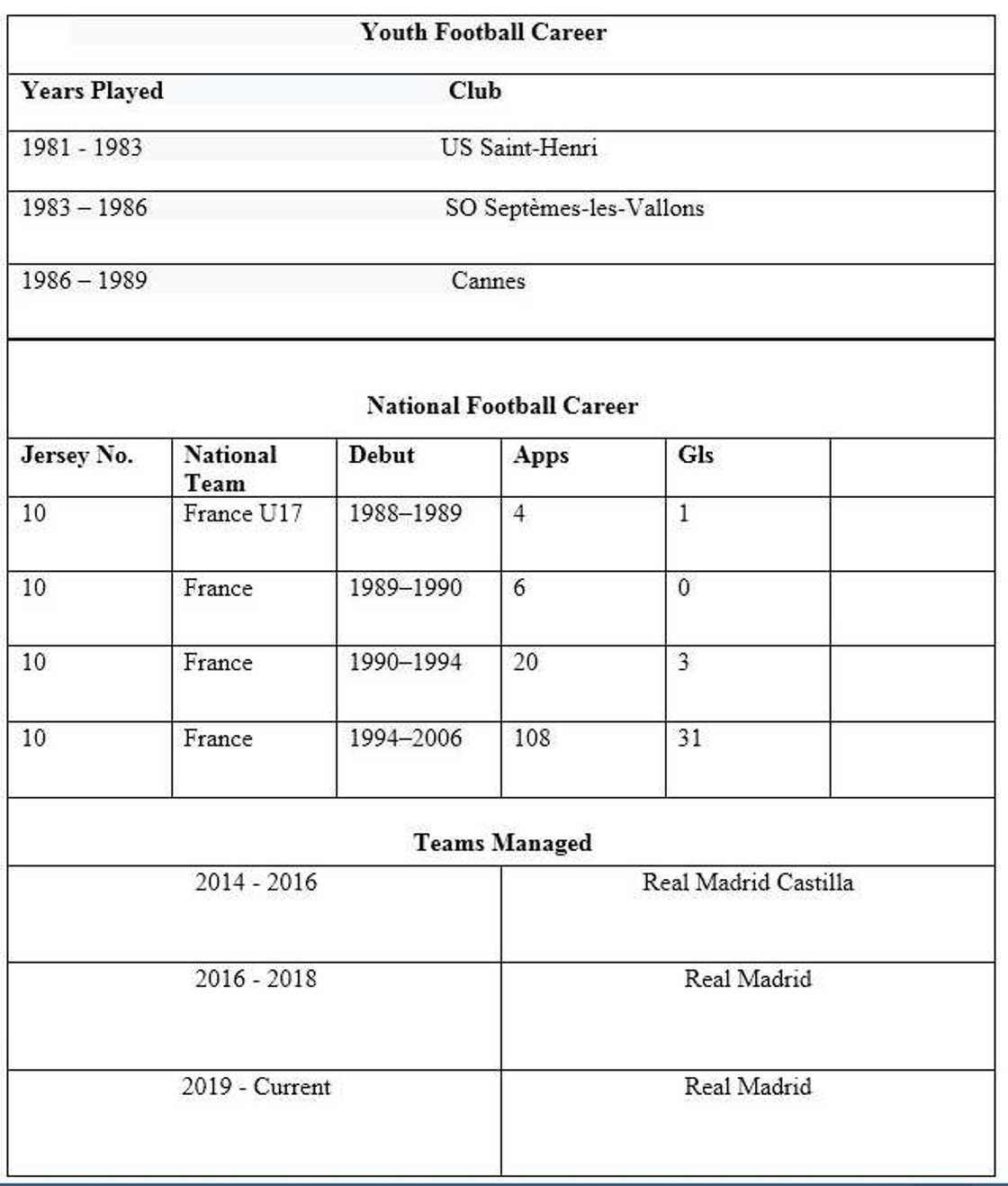 Real Madrid coach Real Madrid coach