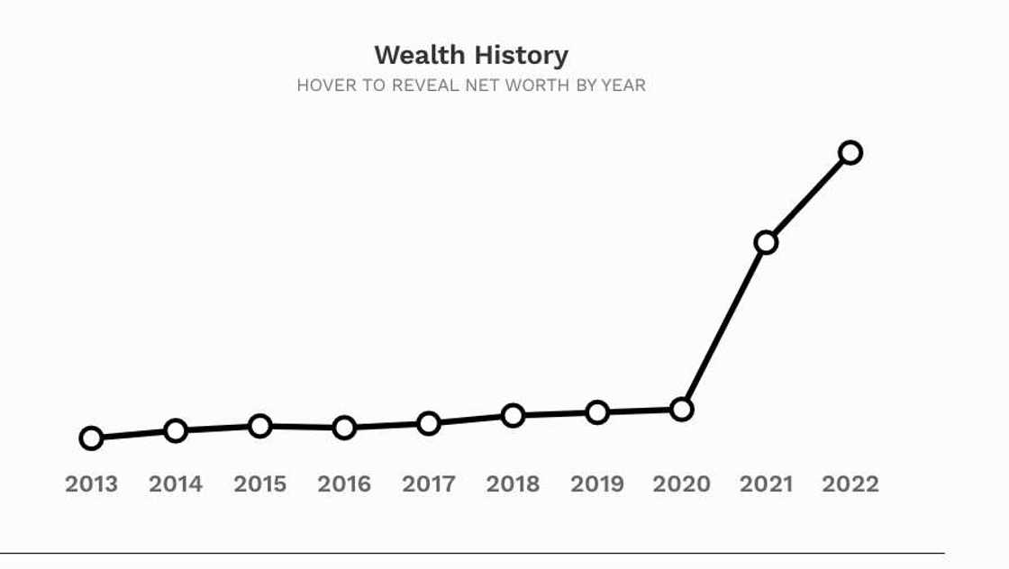 Elon musk billionaire list