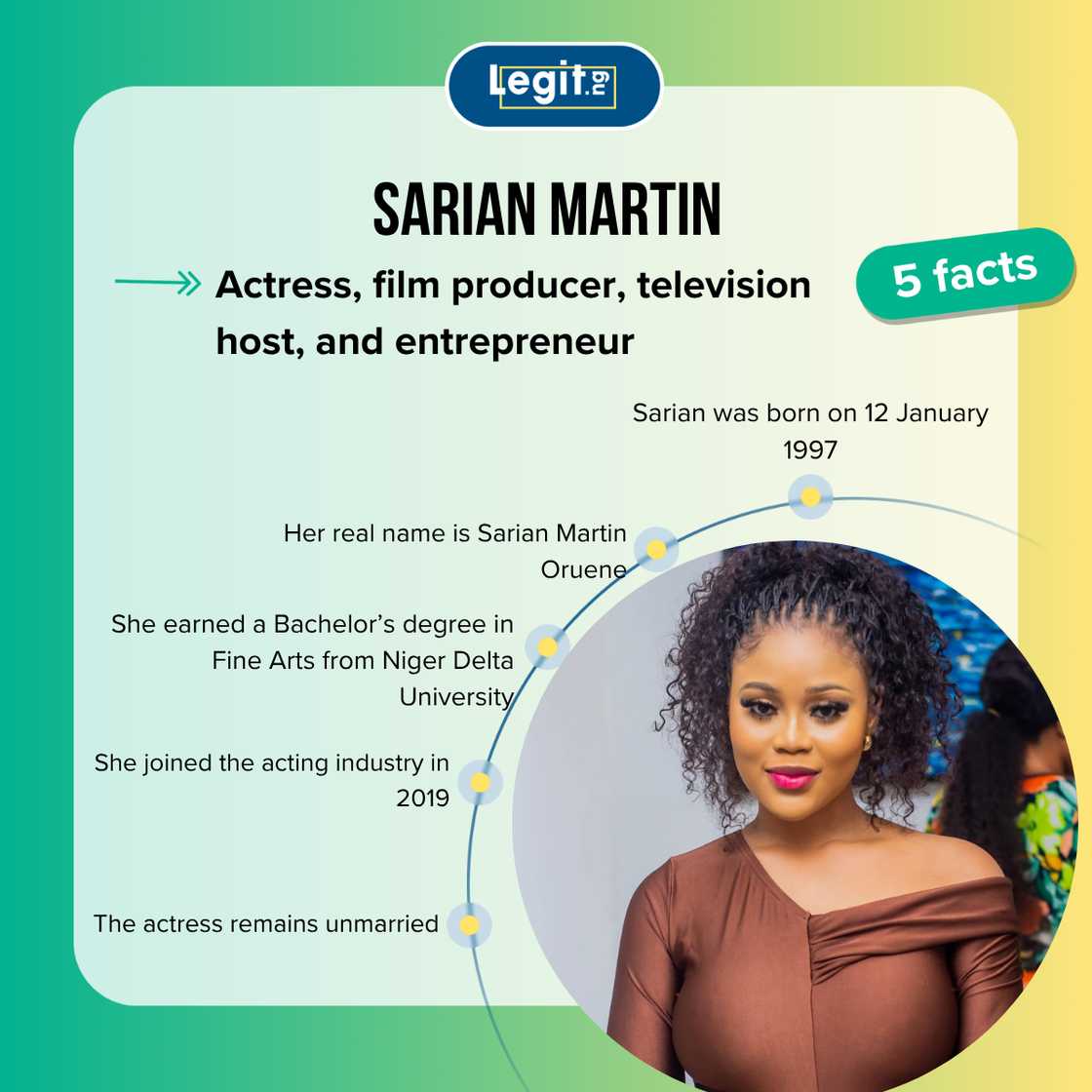 Sarian Martin fast facts