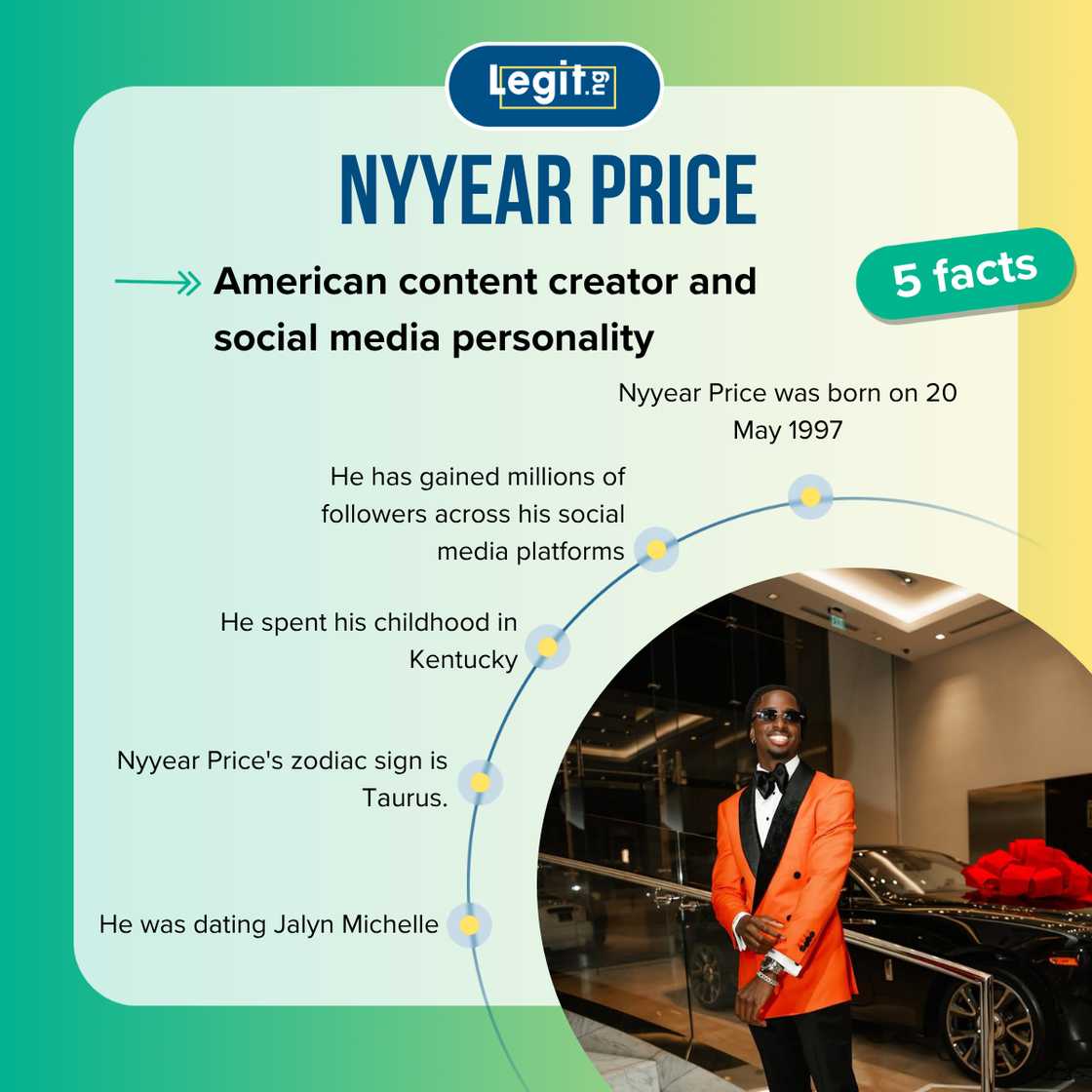 Fast facts about Nyyear Price. Fast facts about Nyyear Price.