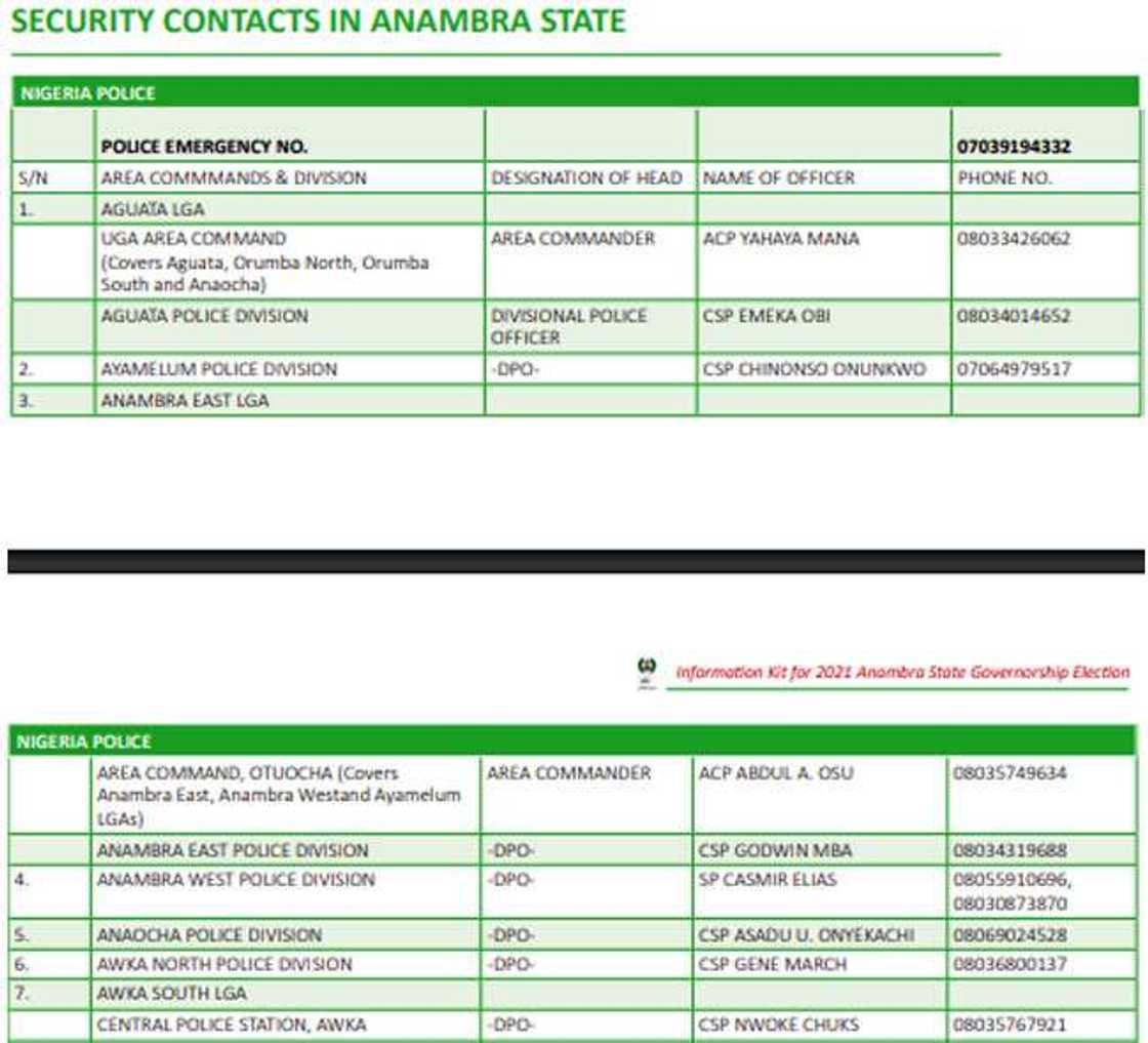 Anambra Election: INEC Lists Phone Numbers to Contact in Case of Security Emergency Anambra Election: INEC Lists Phone Numbers to Contact in Case of Security Emergency