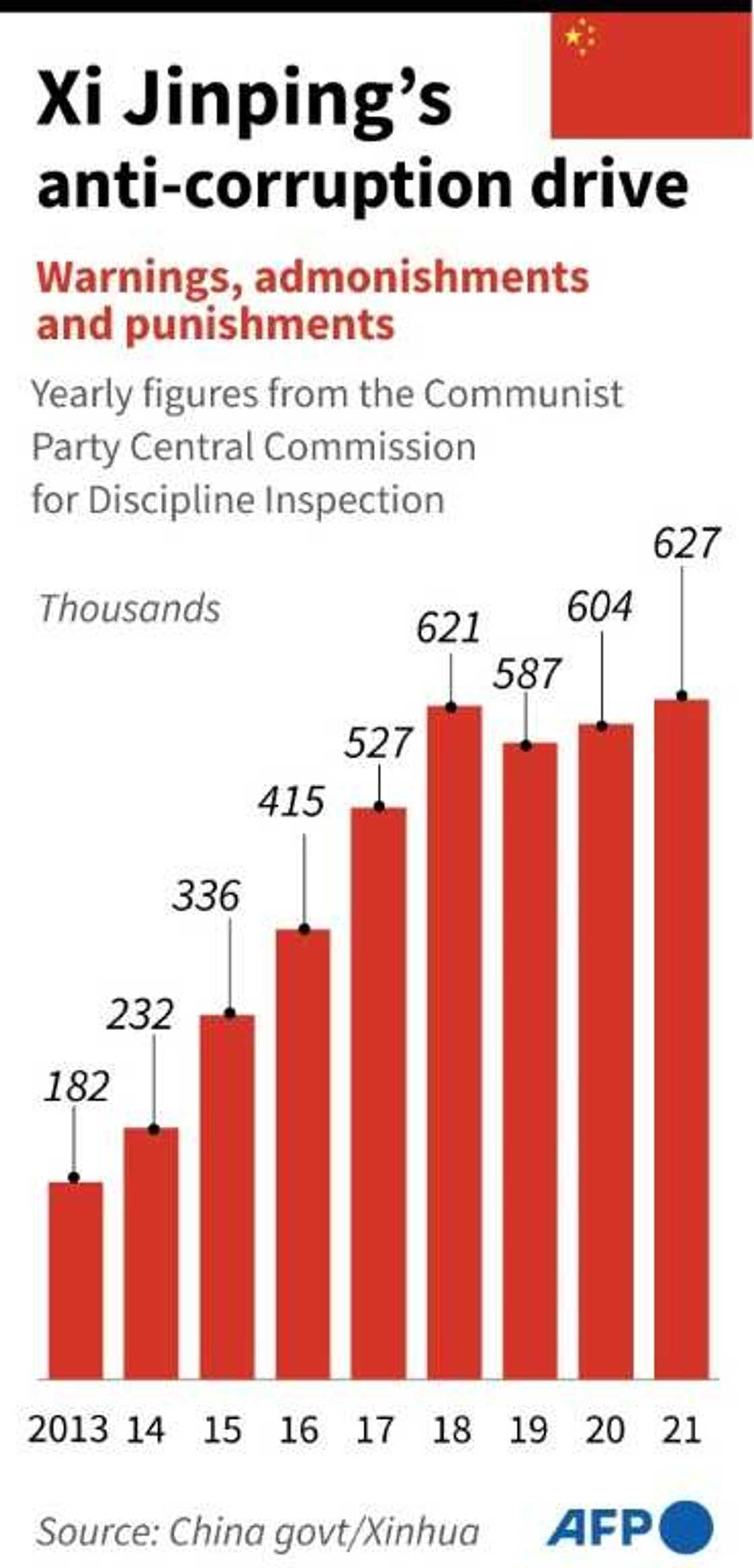 Xi Jinping's anti-corruption drive Xi Jinping's anti-corruption drive