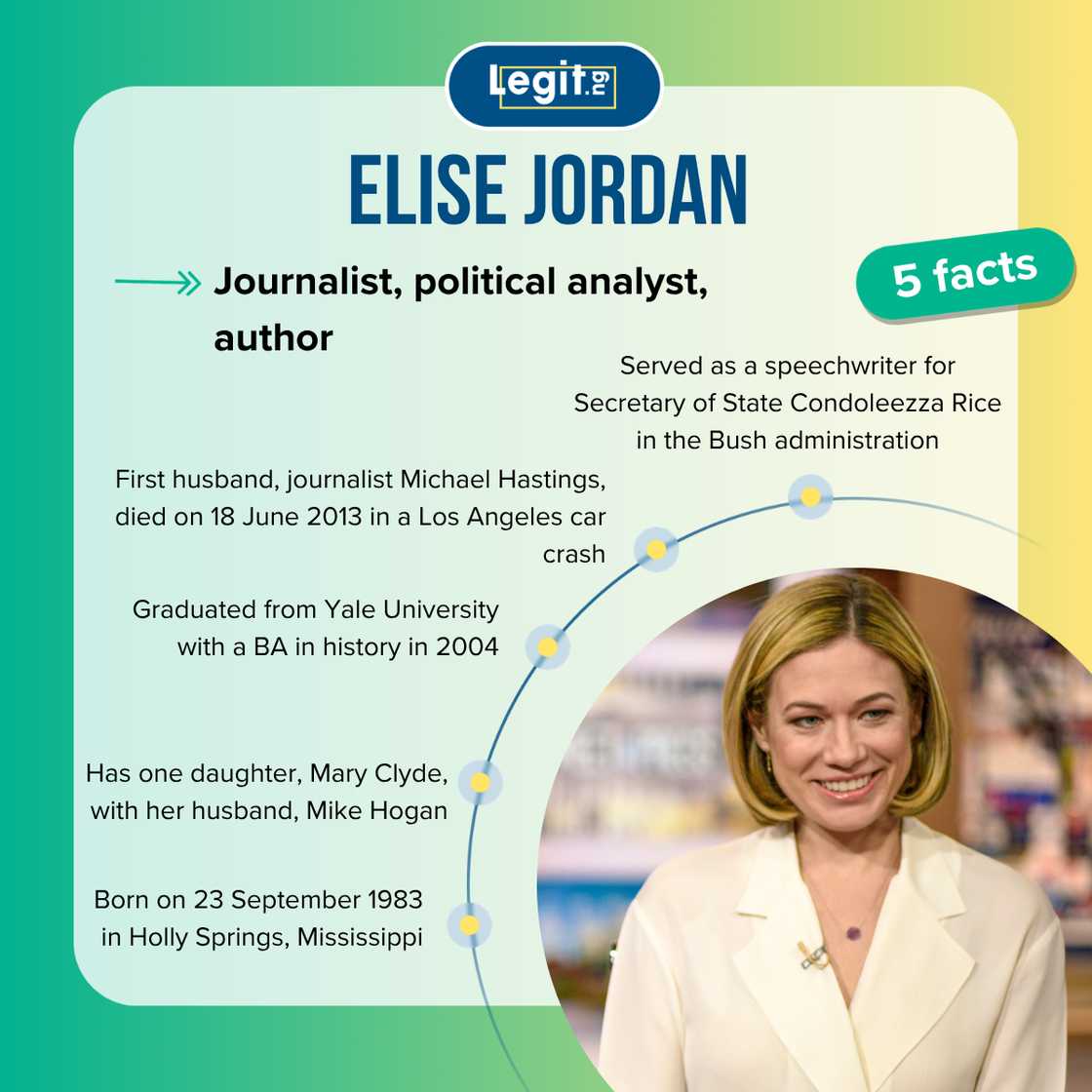 Elise Jordan's facts Elise Jordan's facts