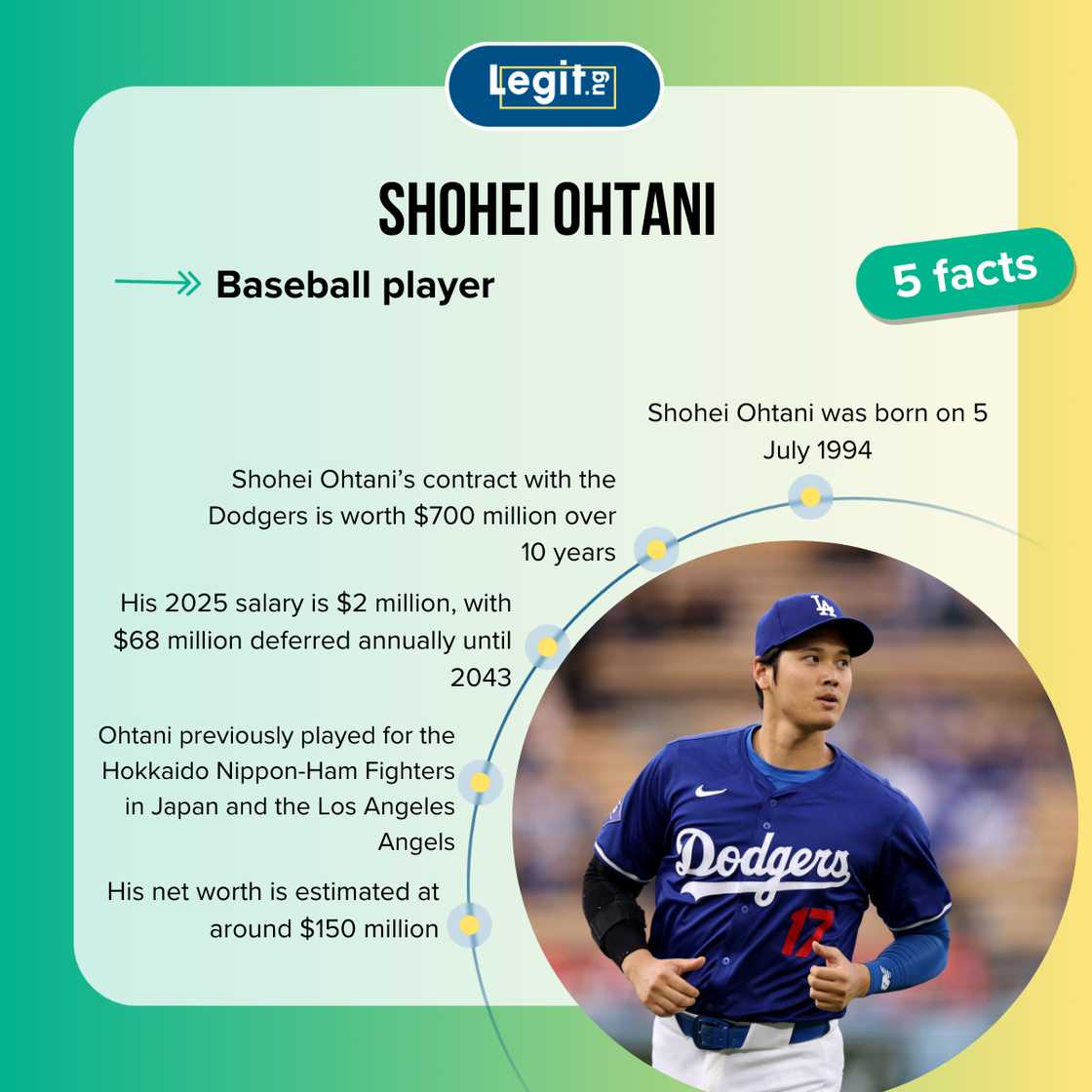 Shohei Ohtani fast facts Shohei Ohtani fast facts