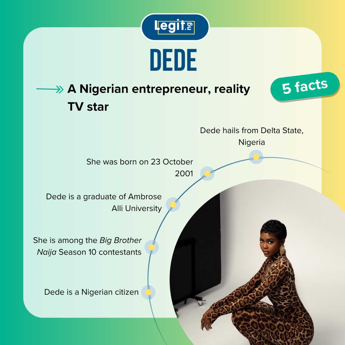 Facts about Dede Facts about Dede