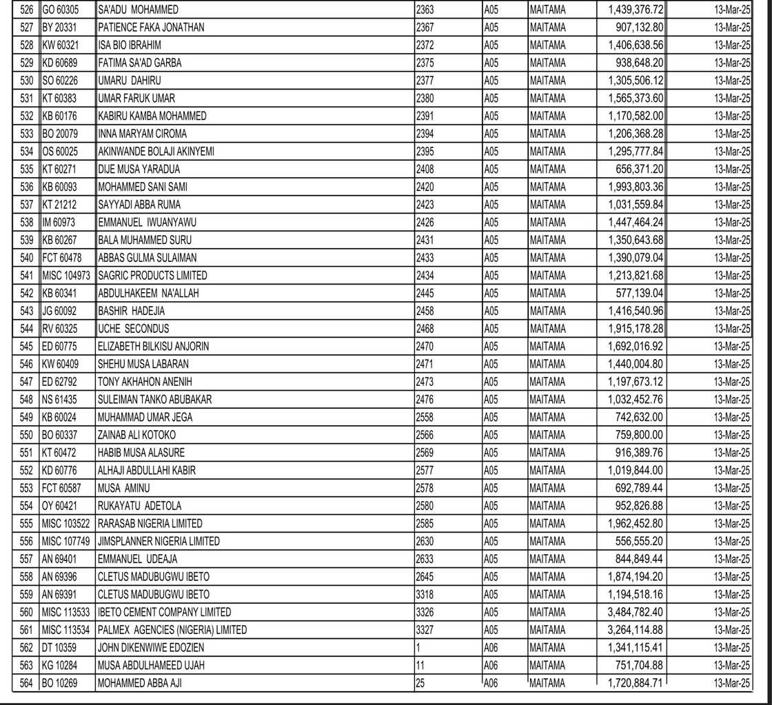Wike had issued warnings aforetime.
