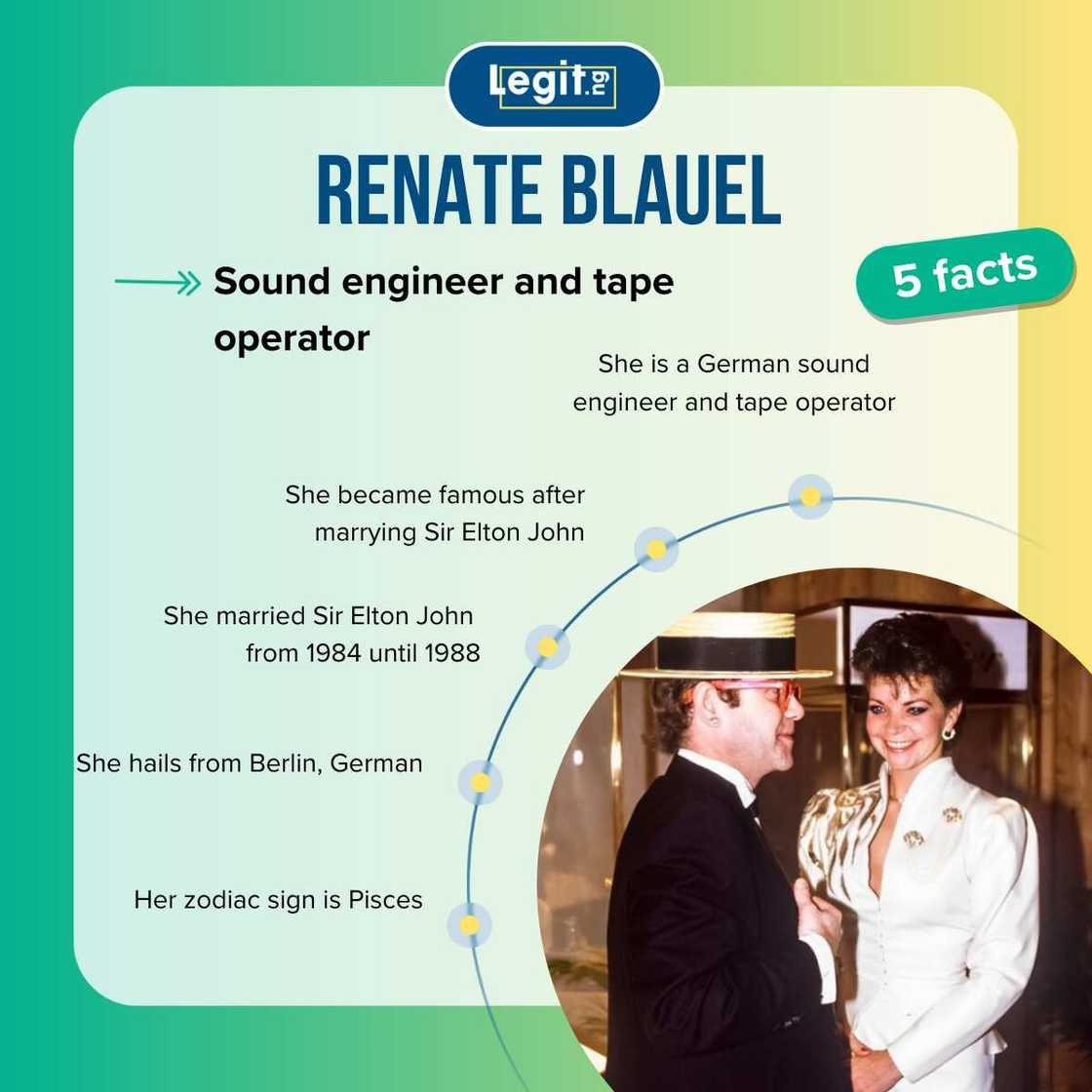Facts about Renate Blauel Facts about Renate Blauel