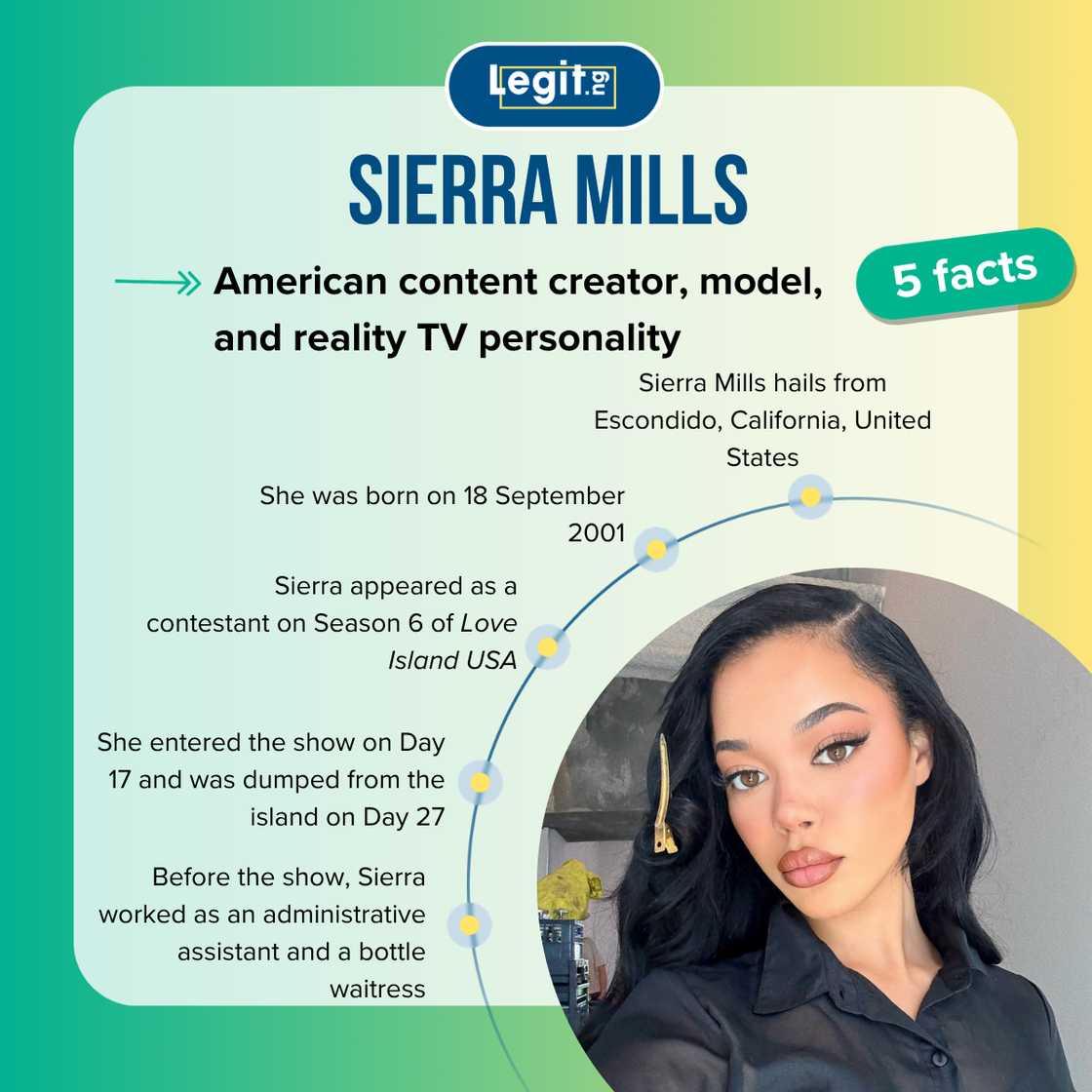 Fast five facts about Sierra Mills from Love Island USA. Fast five facts about Sierra Mills from Love Island USA.