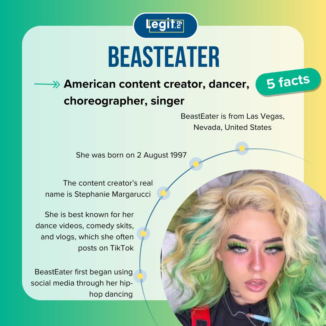 Five fast facts about BeastEater. Five fast facts about BeastEater.