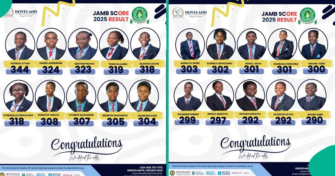 The 2025 UTME top scorer of Doveland High School, Abuja, Patrick Attah, trends as he gets an impressive score of 344. The 2025 UTME top scorer of Doveland High School, Abuja, Patrick Attah, trends as he gets an impressive score of 344.