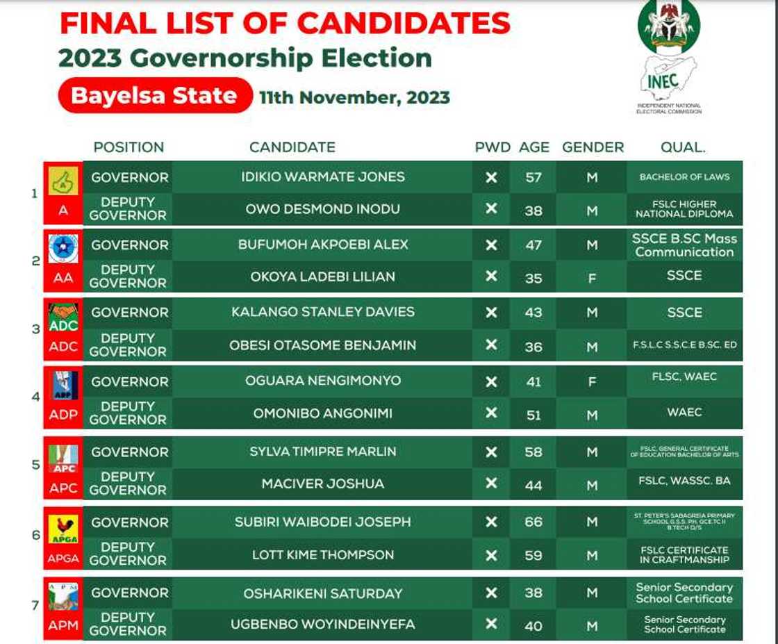 Bayelsa election/Bayelsa 2023 governorship election