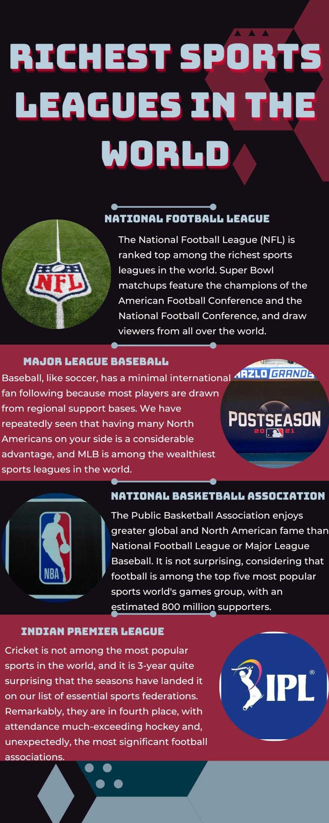 richest sports leagues in the world richest sports leagues in the world