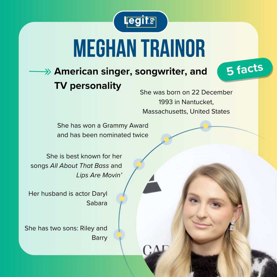 Facts about Meghan Trainor