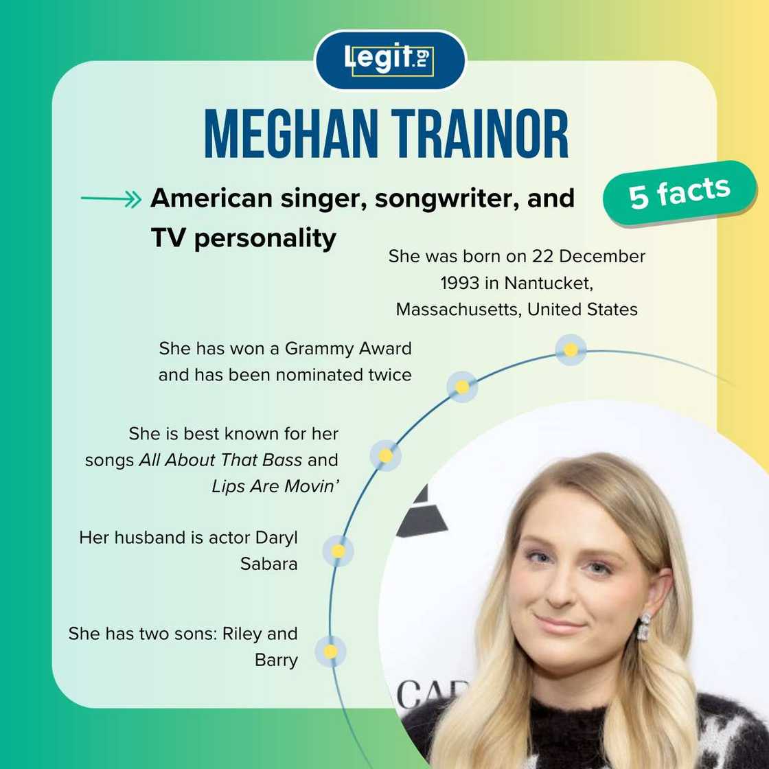 Facts about Meghan Trainor Facts about Meghan Trainor
