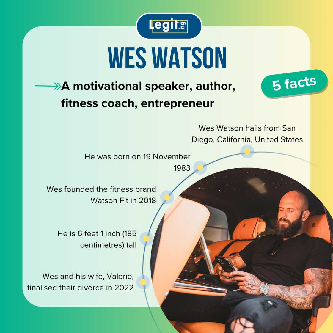 Facts about Wes Watson Facts about Wes Watson