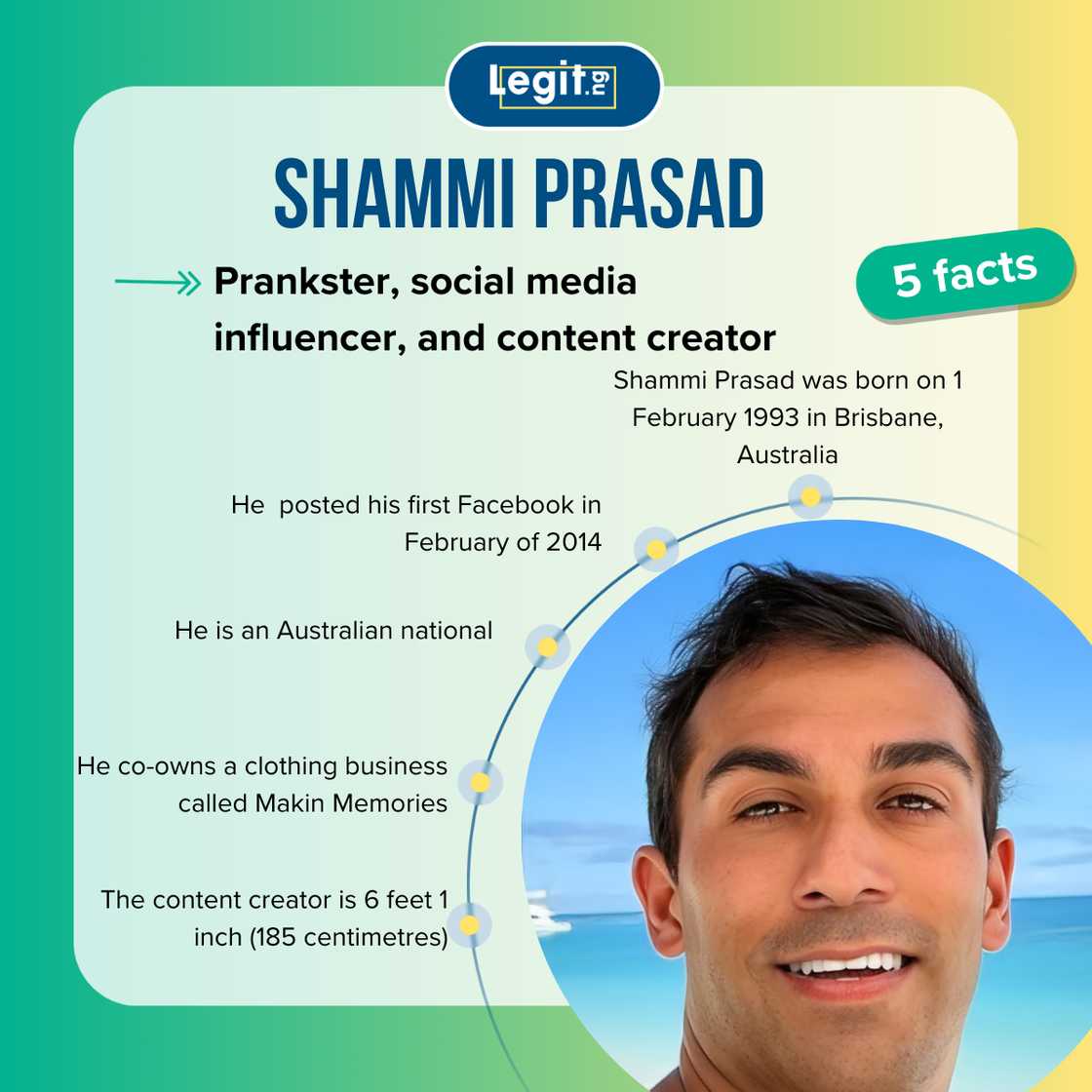 Fast facts about Shammi Prasad