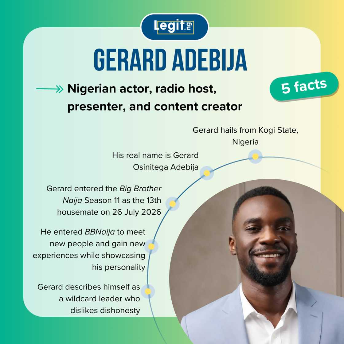 Fast five facts about Gerard from BBNaija. Photo: @gerardbbnaija2026 on Instagram (modified by author)