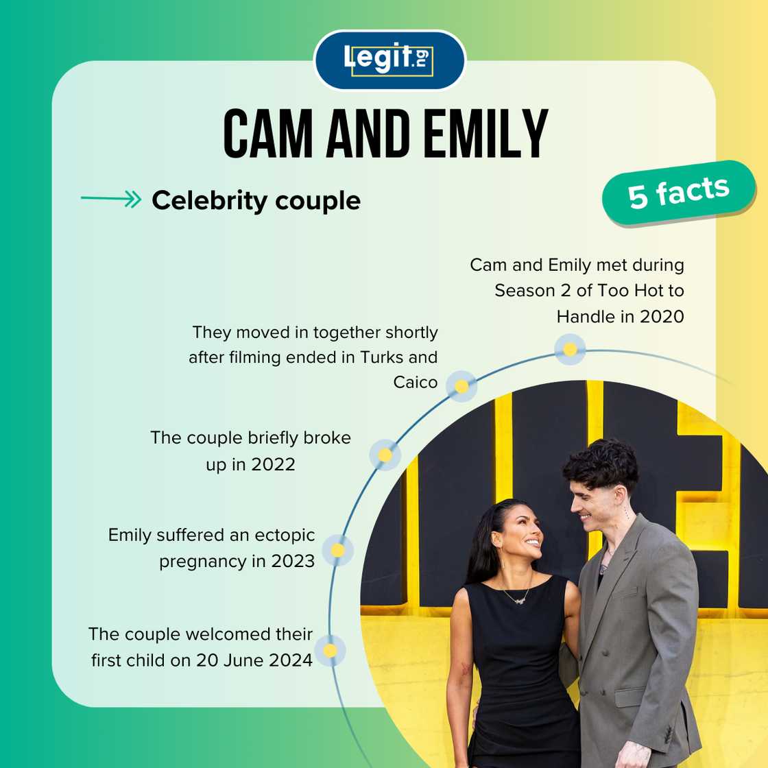 Cam and Emily fast facts Cam and Emily fast facts