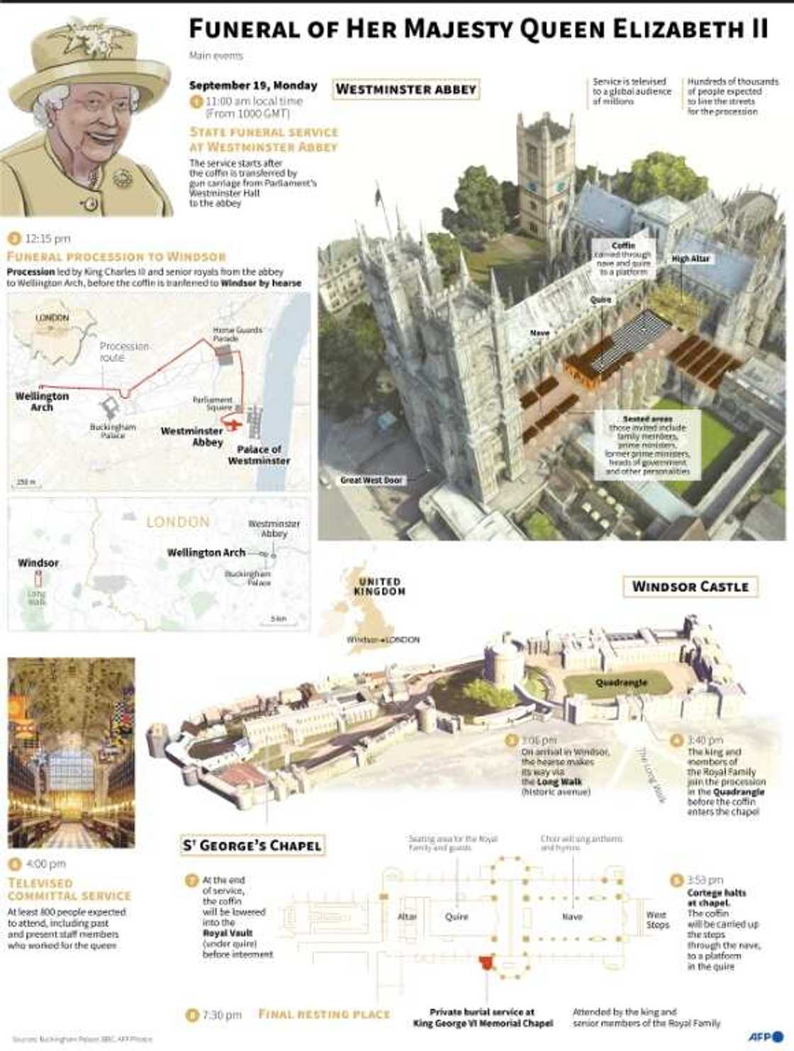 The queen's coffin will be taken from Westminster Abbey through central London and on to Windsor Castle The queen's coffin will be taken from Westminster Abbey through central London and on to Windsor Castle