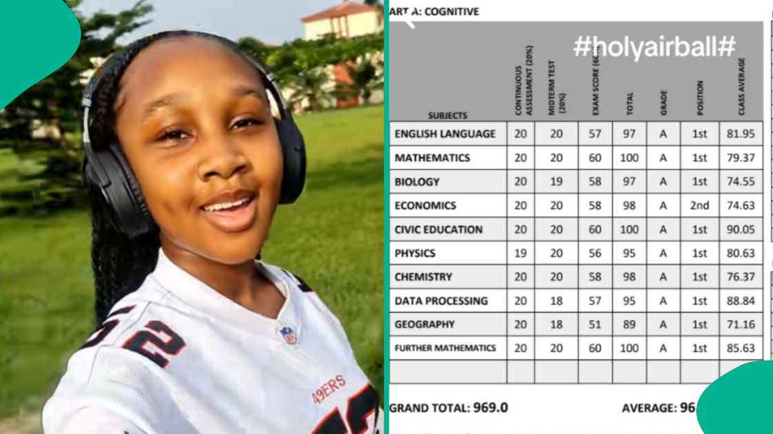 Lady shares her school result on social media, get praise from netizens. Lady shares her school result on social media, get praise from netizens.