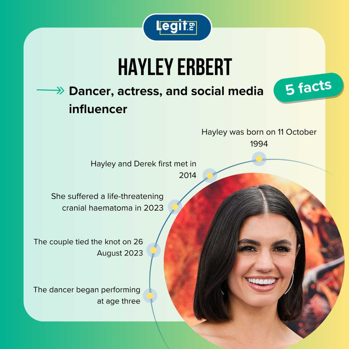 Hayley Erbert fast-facts Hayley Erbert fast-facts