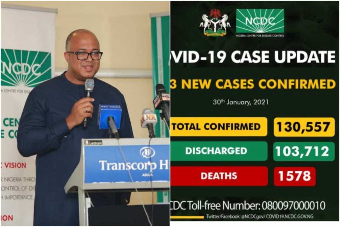 Coronavirus: FG records 1,883 new cases of COVID-19, more deaths