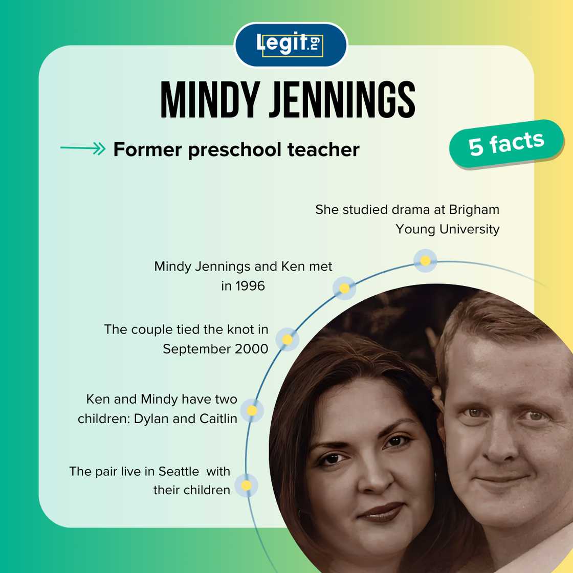 Mindy Jennings fast facts Mindy Jennings fast facts