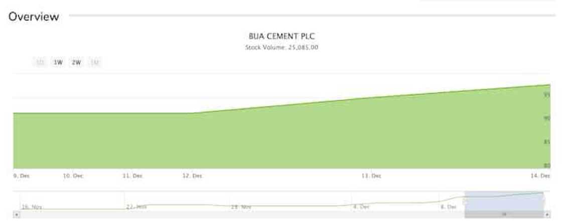 Kamfanin simintin BUA Kamfanin simintin BUA